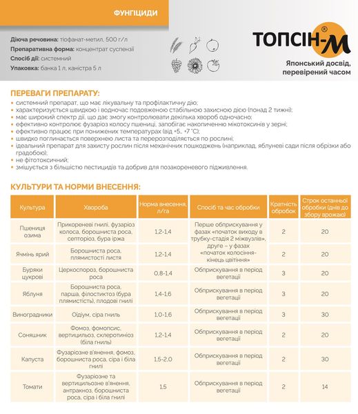 Фунгицид Топсин-М 500 КС 1л Sumi Agro фото