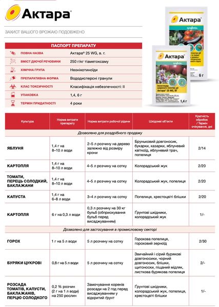 Інсектицид Актара 6 г, Syngenta фото