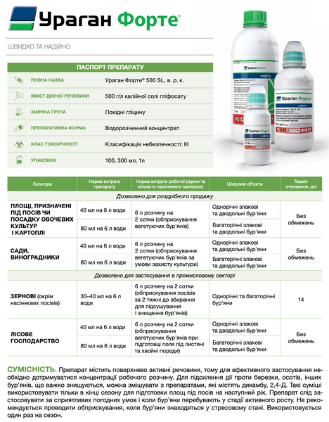 Гербіцид Ураган Форте 1 л, Syngenta фото