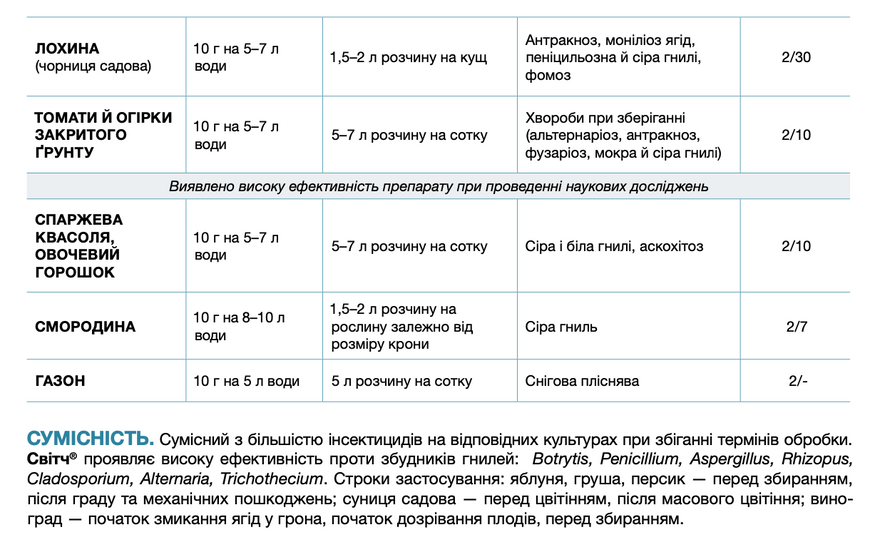 Фунгицид Свитч 10 г, Syngenta фото