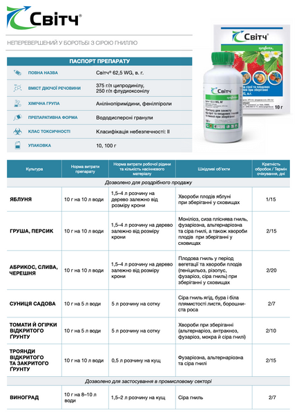 Фунгіцид Світч 100 г, Syngenta фото