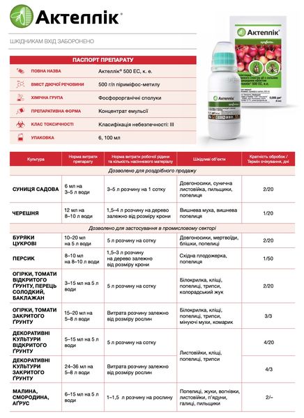 Инсектицид Актеллик 6 мл, Syngenta фото