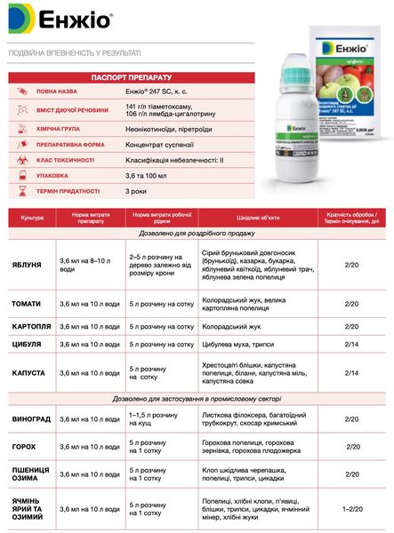 Инсектицид Энжио 100 мл, Syngenta фото