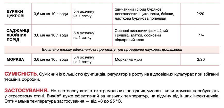 Інсектицид Енжіо 100 мл, Syngenta фото