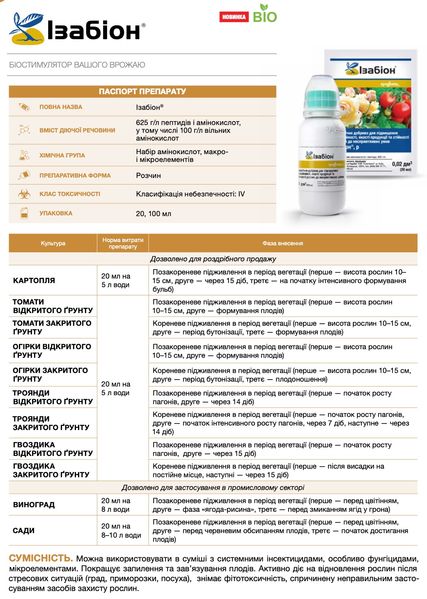 Біостимулятор росту рослин Ізабіон 20 мл, Syngenta фото