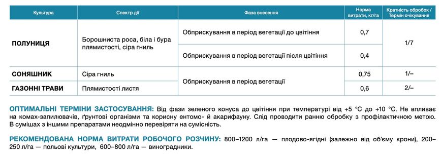 Фунгіцид Хорус 1 кг, Syngenta фото