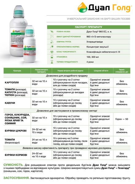 Гербіцид Дуал Голд 100 мл, Syngenta фото