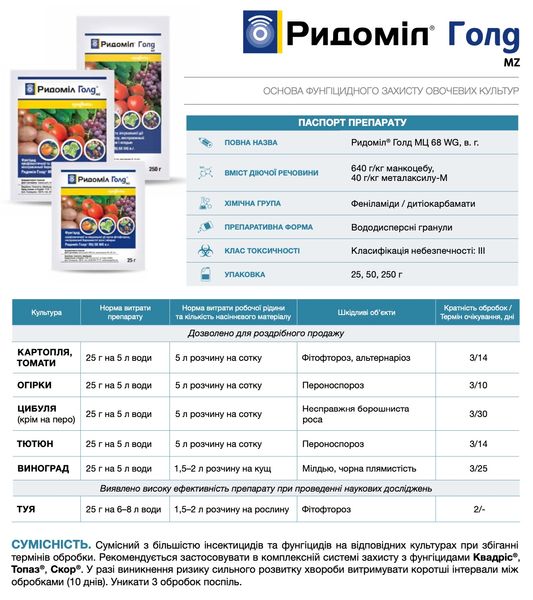 Фунгіцид Ридоміл Голд МЦ 25г, Syngenta фото