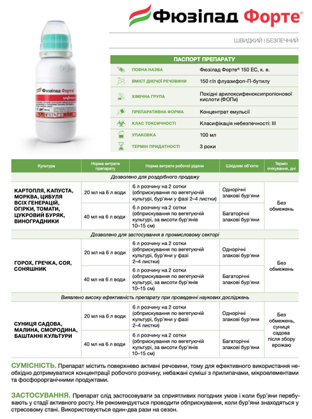 Гербицид Фюзилад Форте 100 мл Syngenta фото