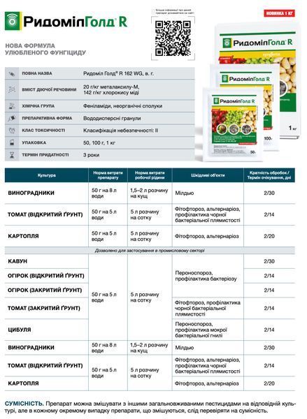 Фунгицид Ридомил Голд R 1 кг Syngenta фото