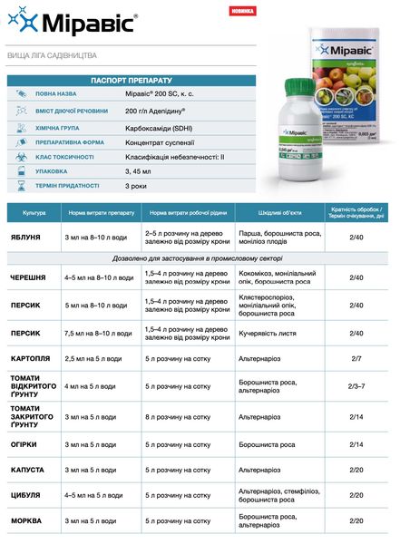 Фунгіцид Міравіс 45 мл, Syngenta фото